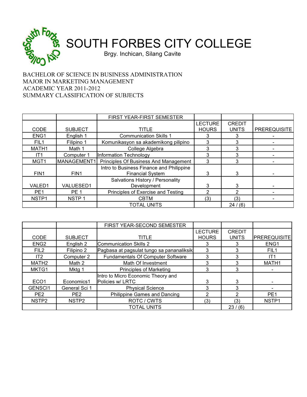 South Forbes City College