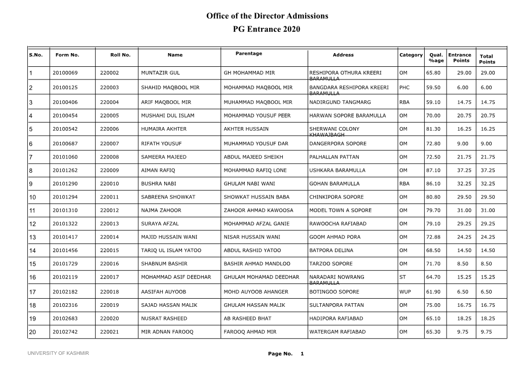 Office of the Director Admissions PG Entrance 2020