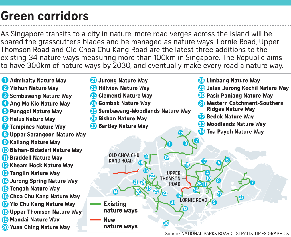 Green Corridors NEW