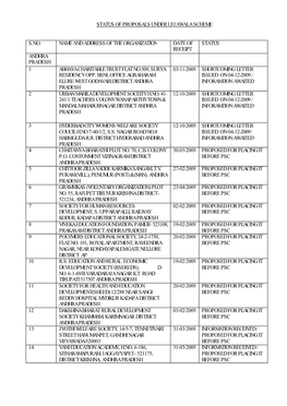 State Wise List Ujjawala Proposals 123456