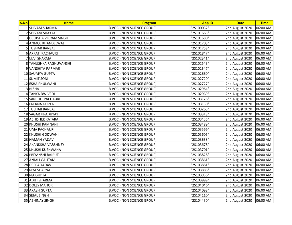 S.No Name Program App ID Date Time 1 SHIVAM SHARMA B.VOC