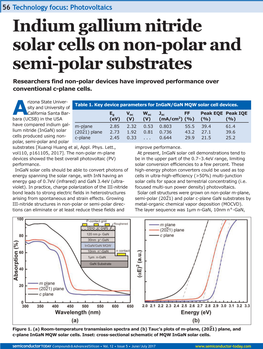 Indium Gallium Nitride Solar Cells on Non-Polar and Semi-Polar Substrates