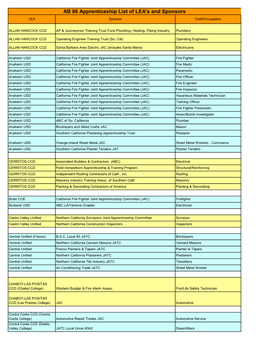 AB 86 Apprenticeship List of LEA's and Sponsors LEA Sponsor Craft/Occupation