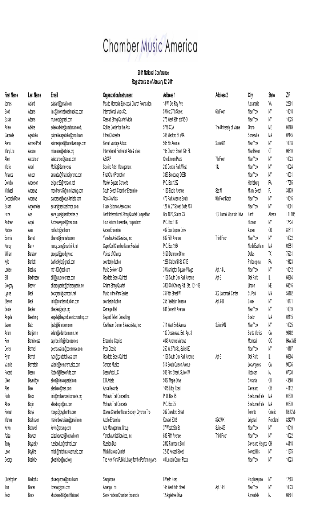 2011 National Conference Registrants As of January 12, 2011 First Name