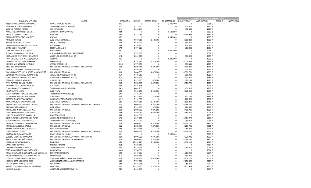 Nombre Y Apellido Cargo Categoria Sueldo Gastos De Rep