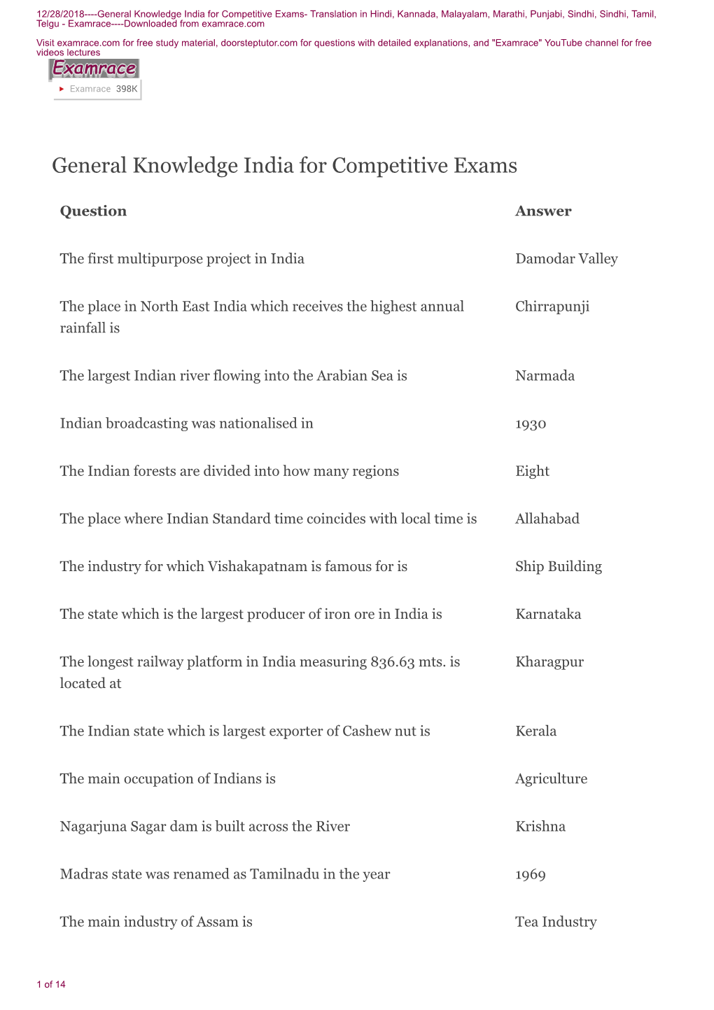 General Knowledge India for Competitive Exams