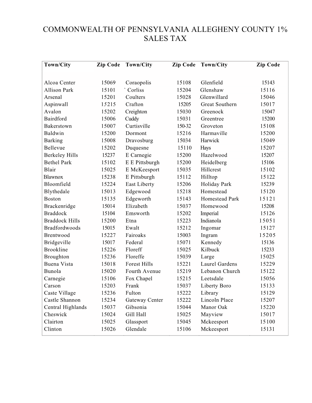 Zip Code Town/City Zip Code Town/City Zip Code