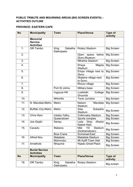 Public Tribute and Mourning Areas (Big Screen Events) – Activities Outline