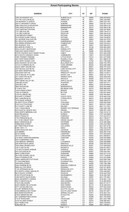 Kmart Participating Stores