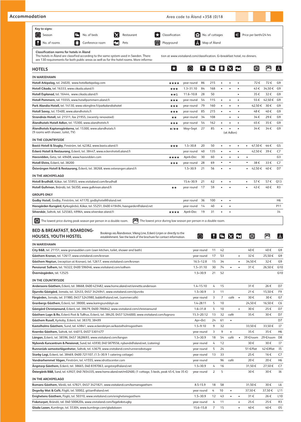 Accommodation Area Code to Åland +358 (0)18