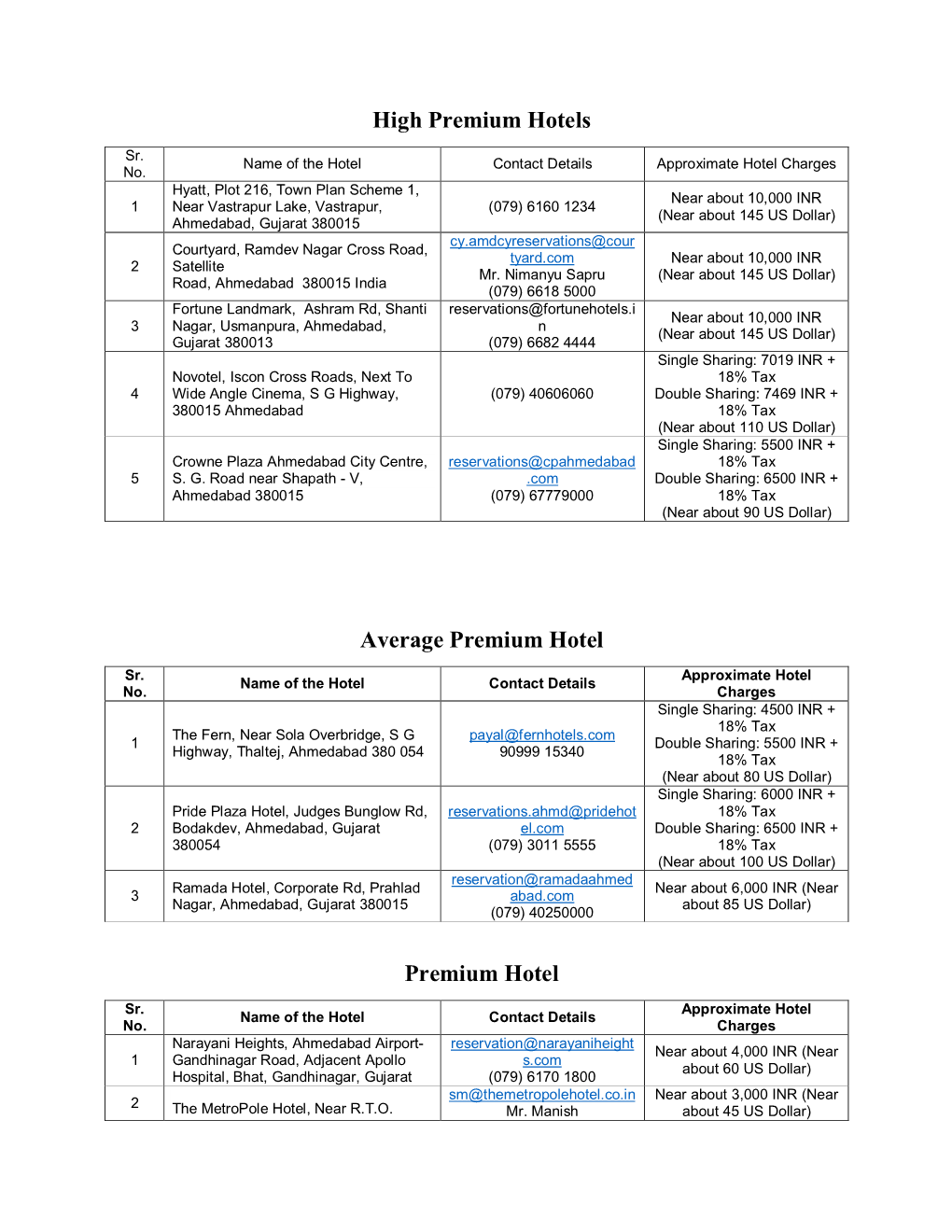 High Premium Hotels Average Premium Hotel Premium Hotel