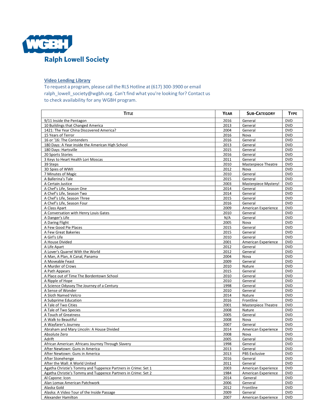 Video Lending Library to Request a Program, Please Call the RLS Hotline at (617) 300-3900 Or Email Ralph Lowell Society@Wgbh.Org