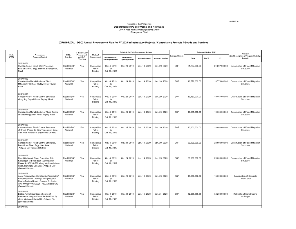 Annual Procurement Plan for FY 2020 Infrastructure Projects / Consultancy Projects / Goods and Services