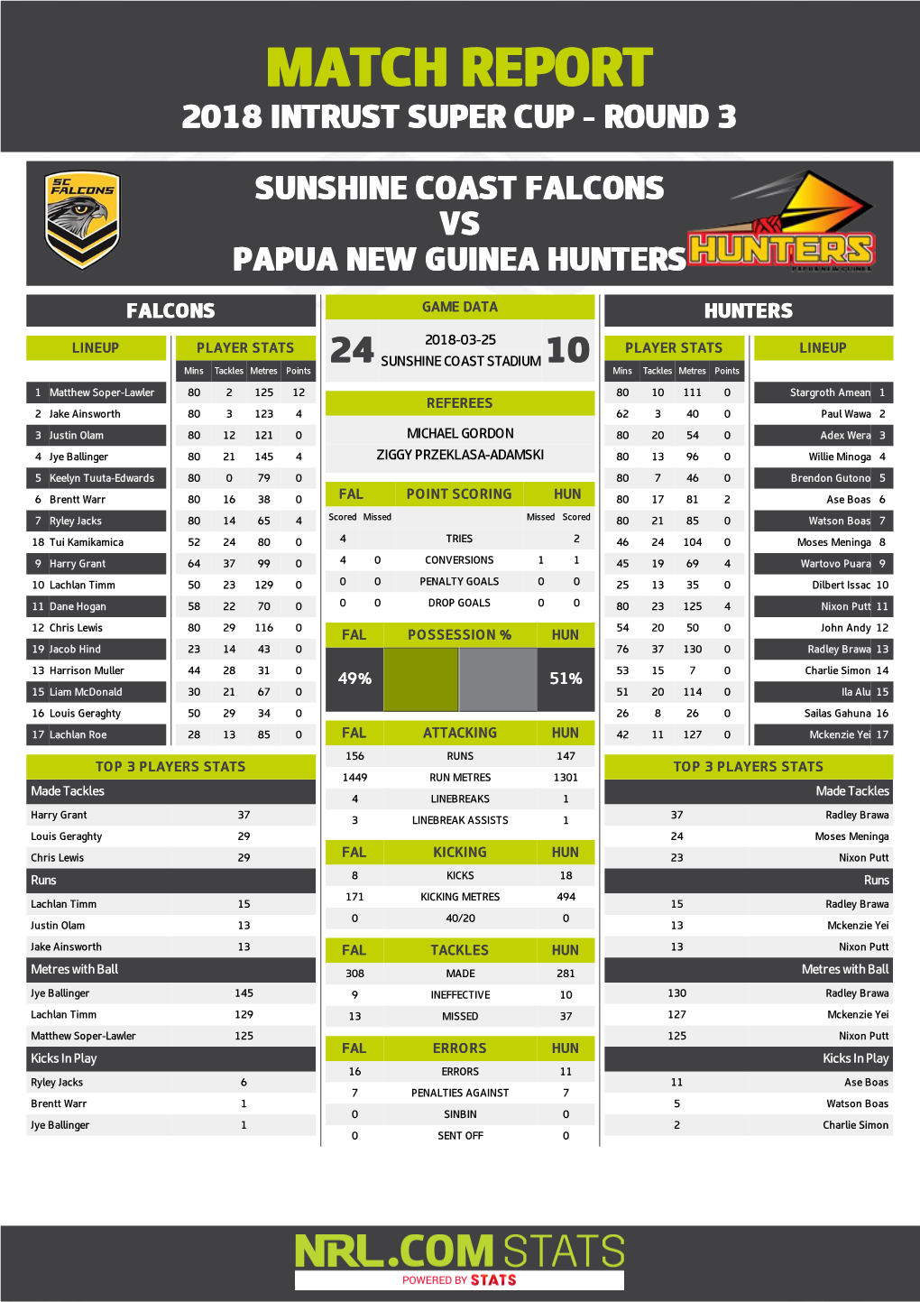 Sunshine Coast Falcons V PNG Hunters