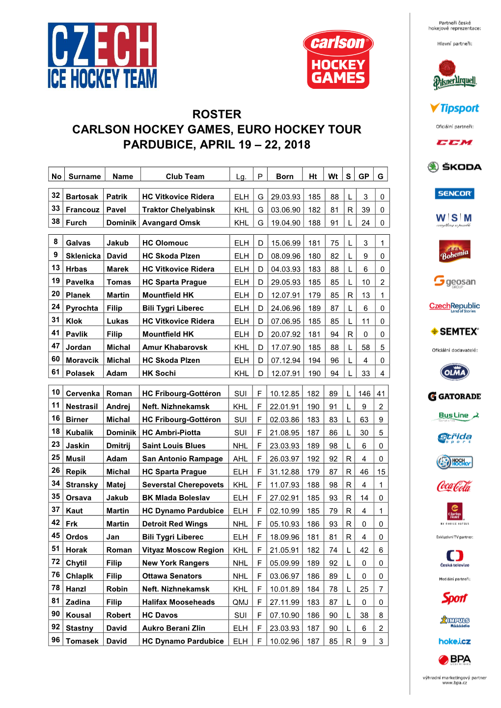 Roster Carlson Hockey Games, Euro Hockey Tour Pardubice, April 19 – 22, 2018