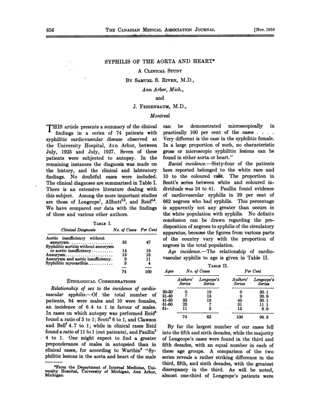 Are Those of Longcope', Allbutt23, and Reid45. 662 Negroes Who Had Syphilis