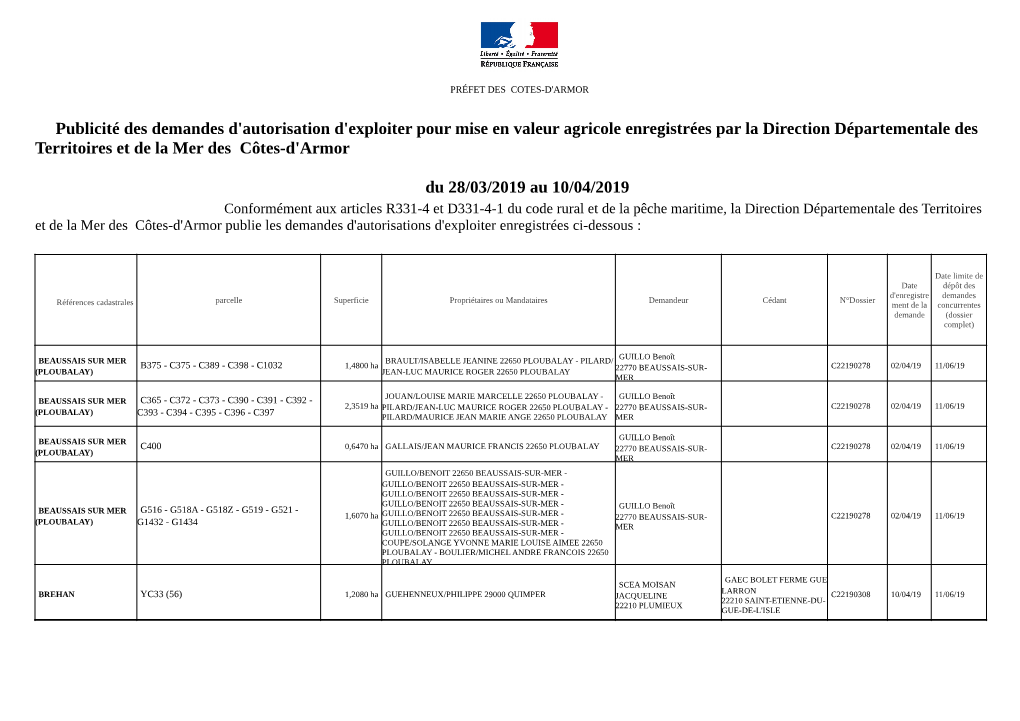 Publicité Des Demandes D'autorisation D'exploiter Pour Mise