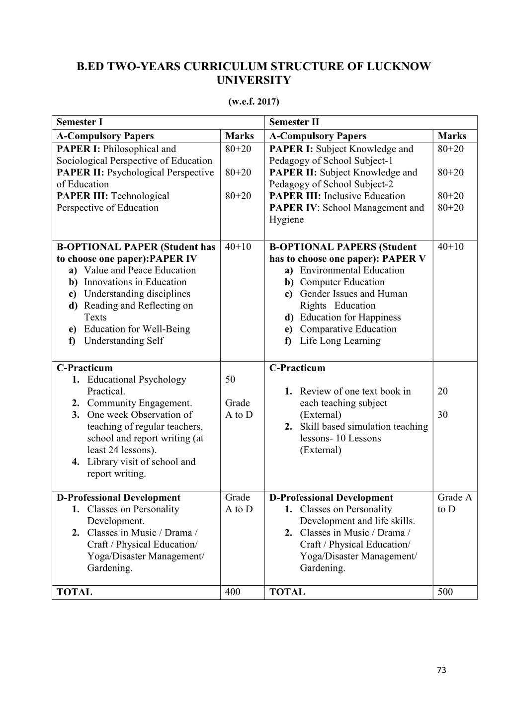 B.Ed Two-Years Curriculum Structure of Lucknow University