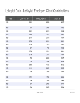 Lobbyist, Employer, Client Combinations