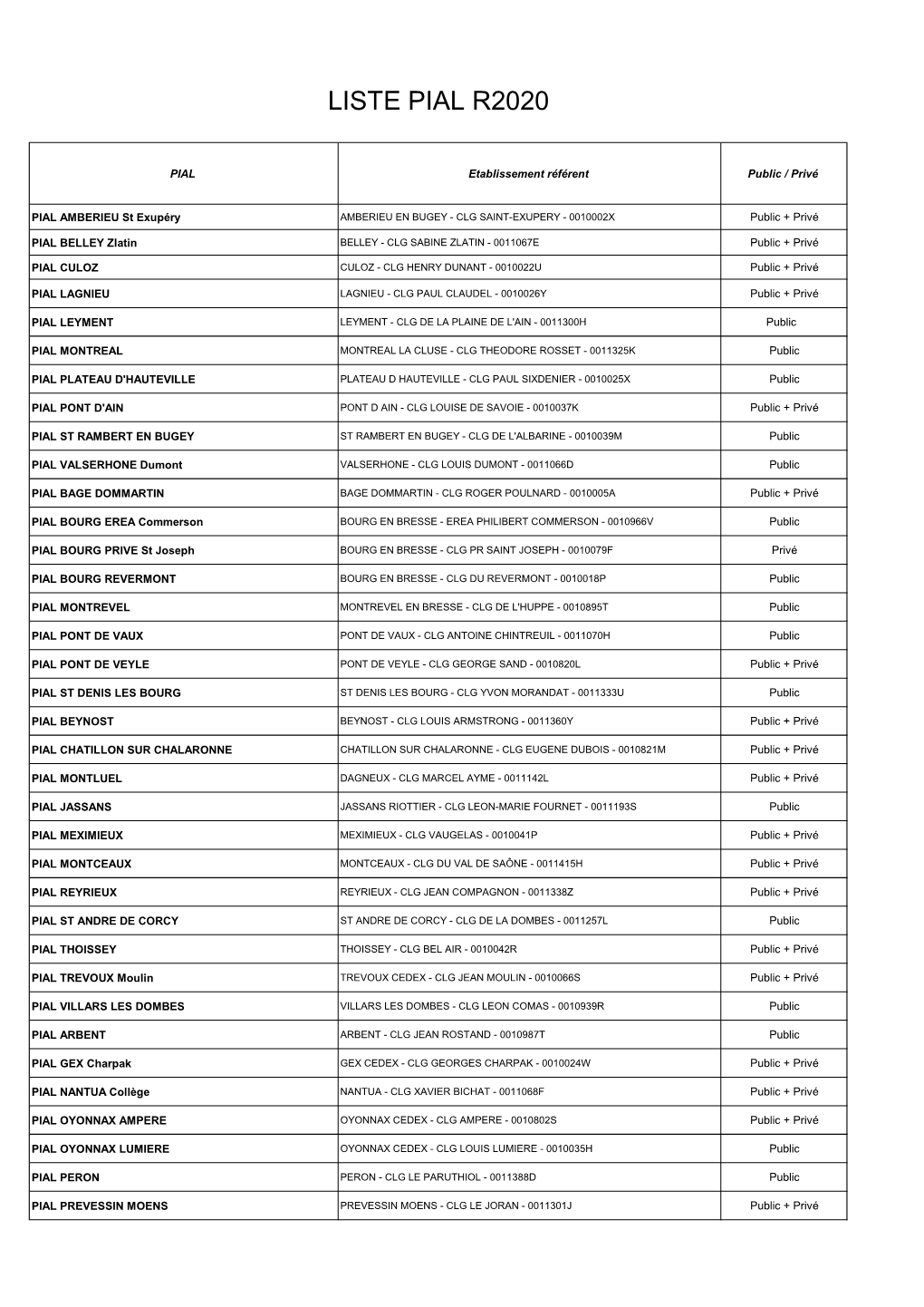 Liste PIAL R2020.Xlsx