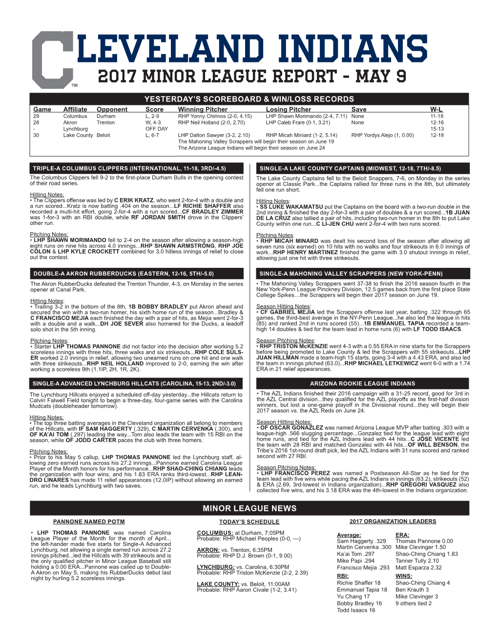 Leveland Indians 2017 Minor League Report - May 9