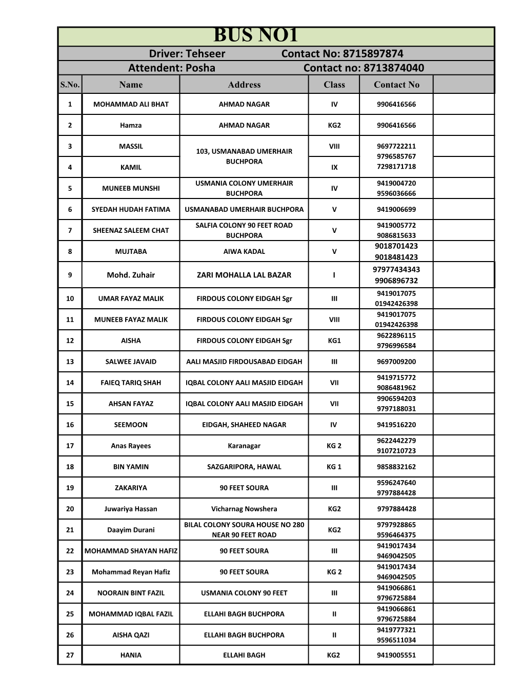BUS NO1 Driver: Tehseer Contact No: 8715897874 Attendent: Posha Contact No: 8713874040 S.No
