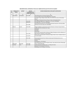 Gujarat ESIC Implemented Centers List.Pdf