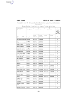 50 CFR Ch. VI (10–1–11 Edition) Pt. 679, Table 4