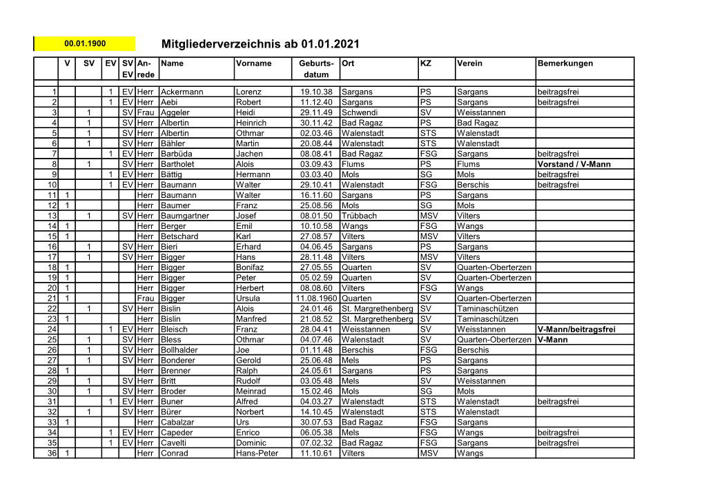 Mitgliederliste Veteranen 2021