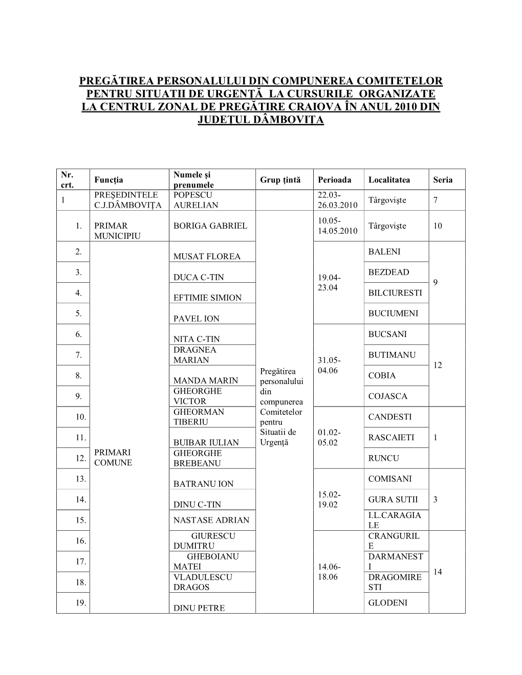 Pregătirea Personalului Din Compunerea Comitetelor