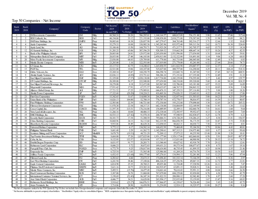 Top 50 Companies - Net Income Page 1 Net Income2 2019 Vs