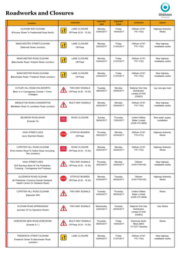 Roadworks Bulletin