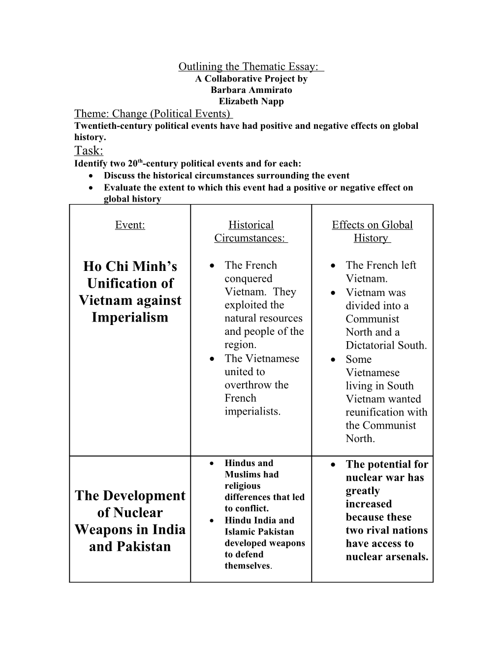 Outlining the Thematic Essay s2