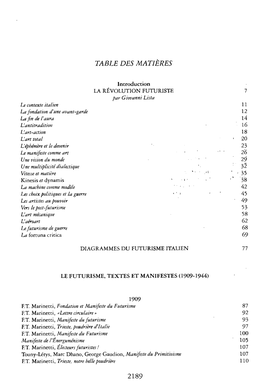 Table Des Matières 2189