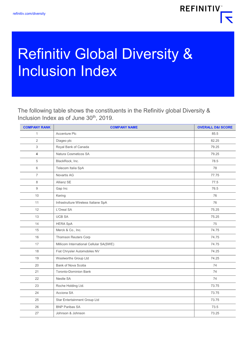 Refinitiv Global Diversity & Inclusion Index