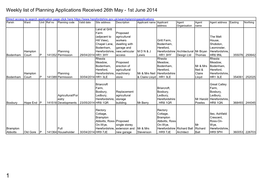 Planning Applications Received 26 May to 1 June 2014