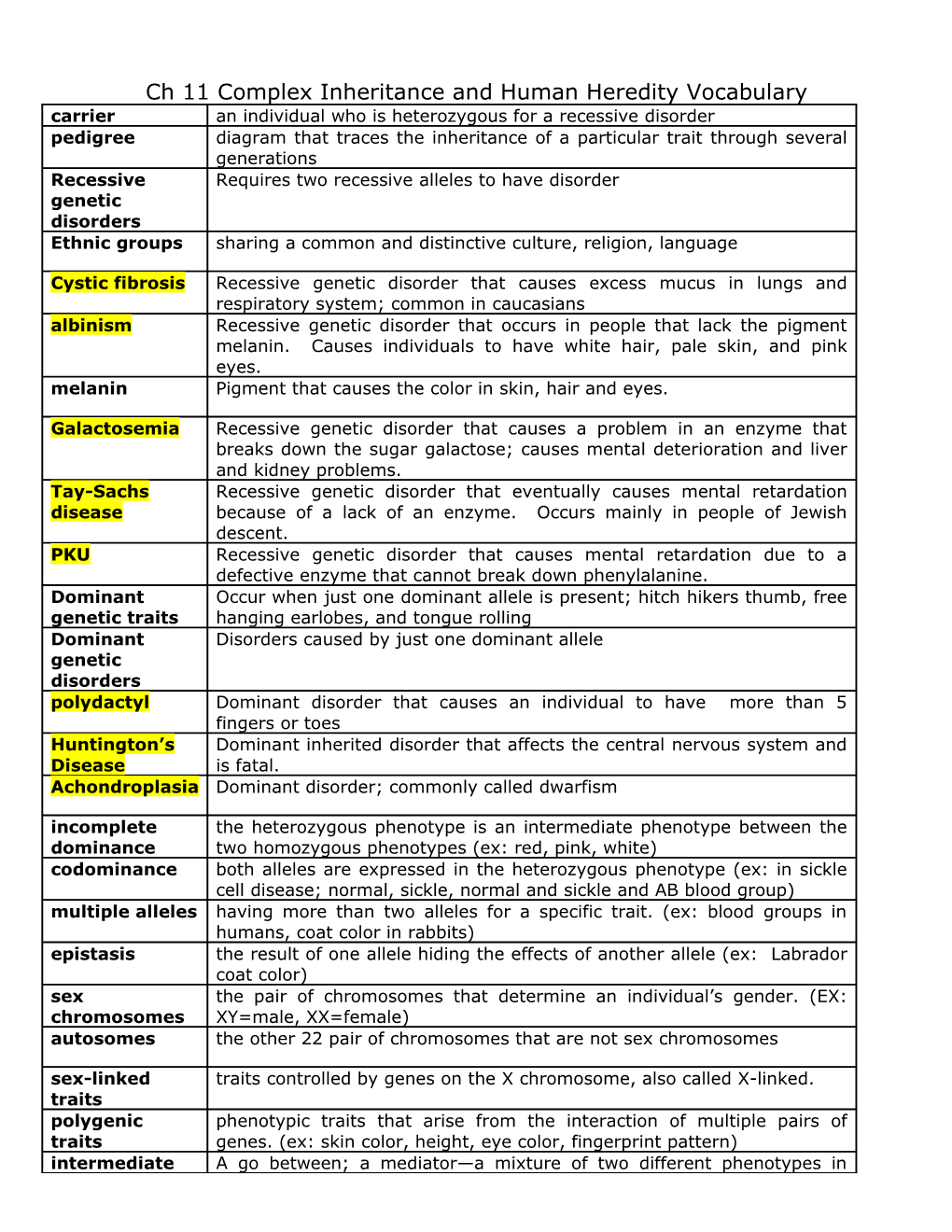 Ch 11 Complex Inheritance and Human Heredity Vocabulary