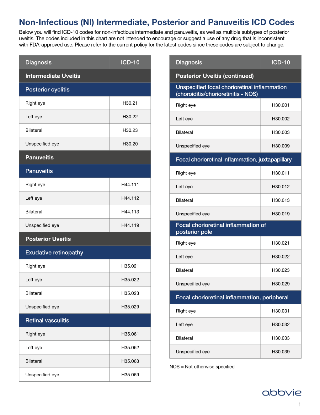 Uveitis ICD 10 Codes: HUMIRA Ophthalmology