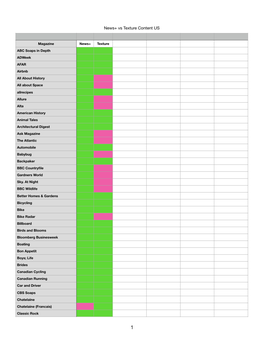 News+ Vs Texture Content US