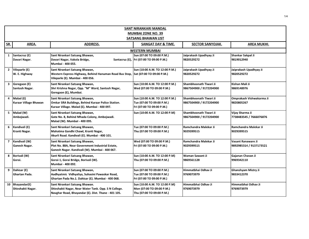 Sant Nirankari Mandal Mumbai Zone No. 39 Satsang Bhawan List Western