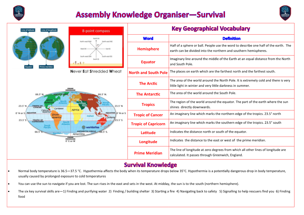 Hemisphere Equator the Arctic the Antarctic Tropics Tropic of Cancer