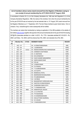 List of Members Whose Names Stand Removed from the Register of Members Owing to Non-Receipt of Annual Membership Fee of FY 2018-19 Till 31St August, 2018