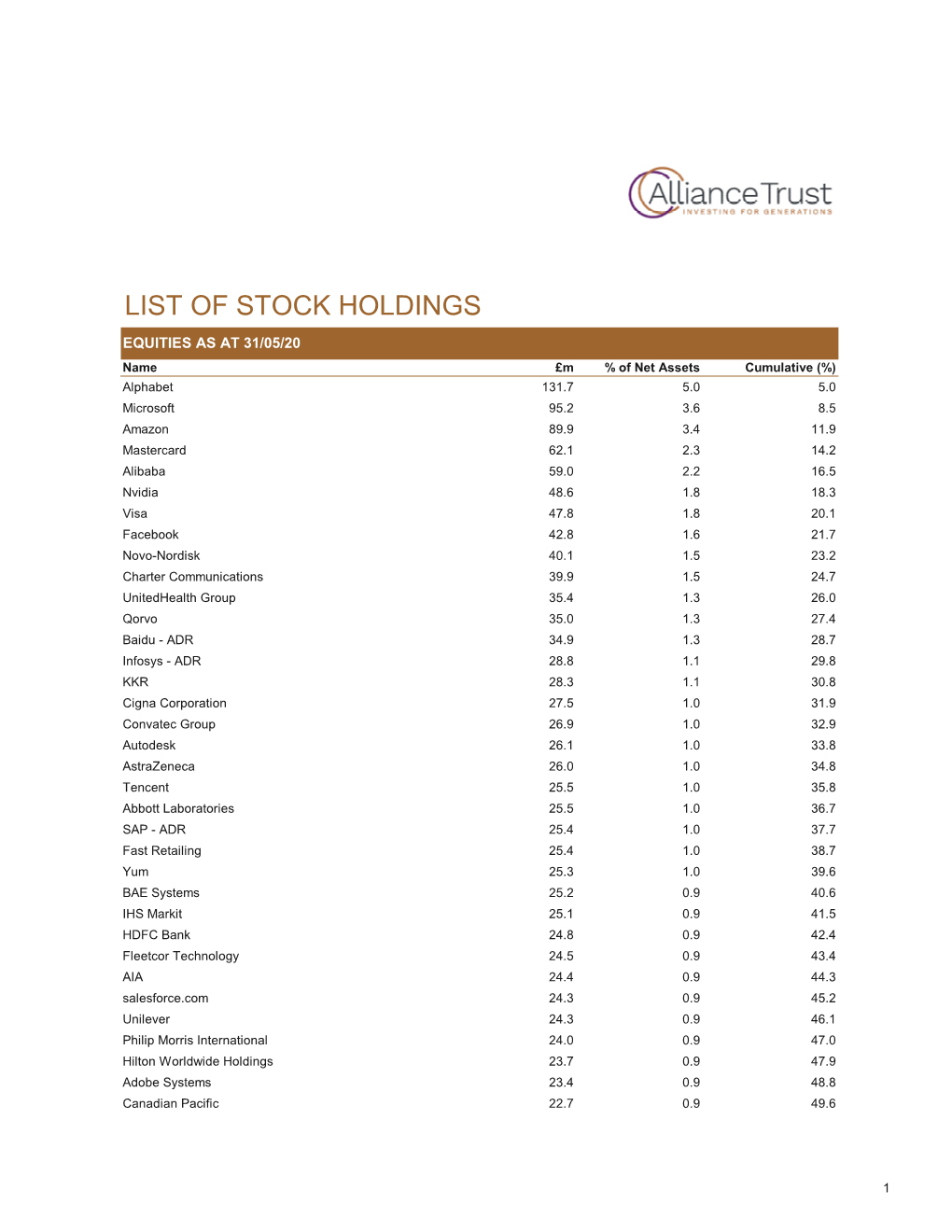 List of Stock Holdings