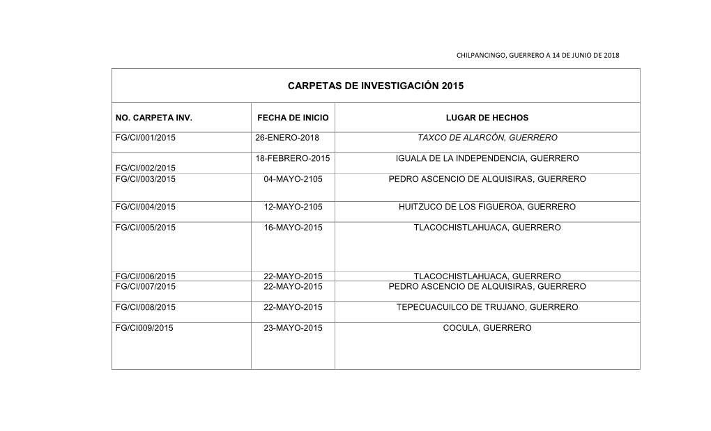 Carpetas De Investigación 2015