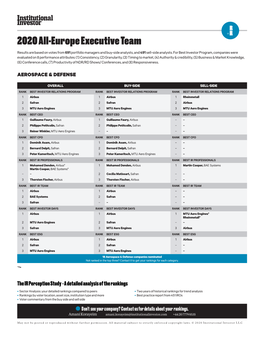 2020 All-Europe Executive Team Results Are Based on Votes from 691 Portfolio Managers and Buy-Side Analysts, and 491 Sell-Side Analysts