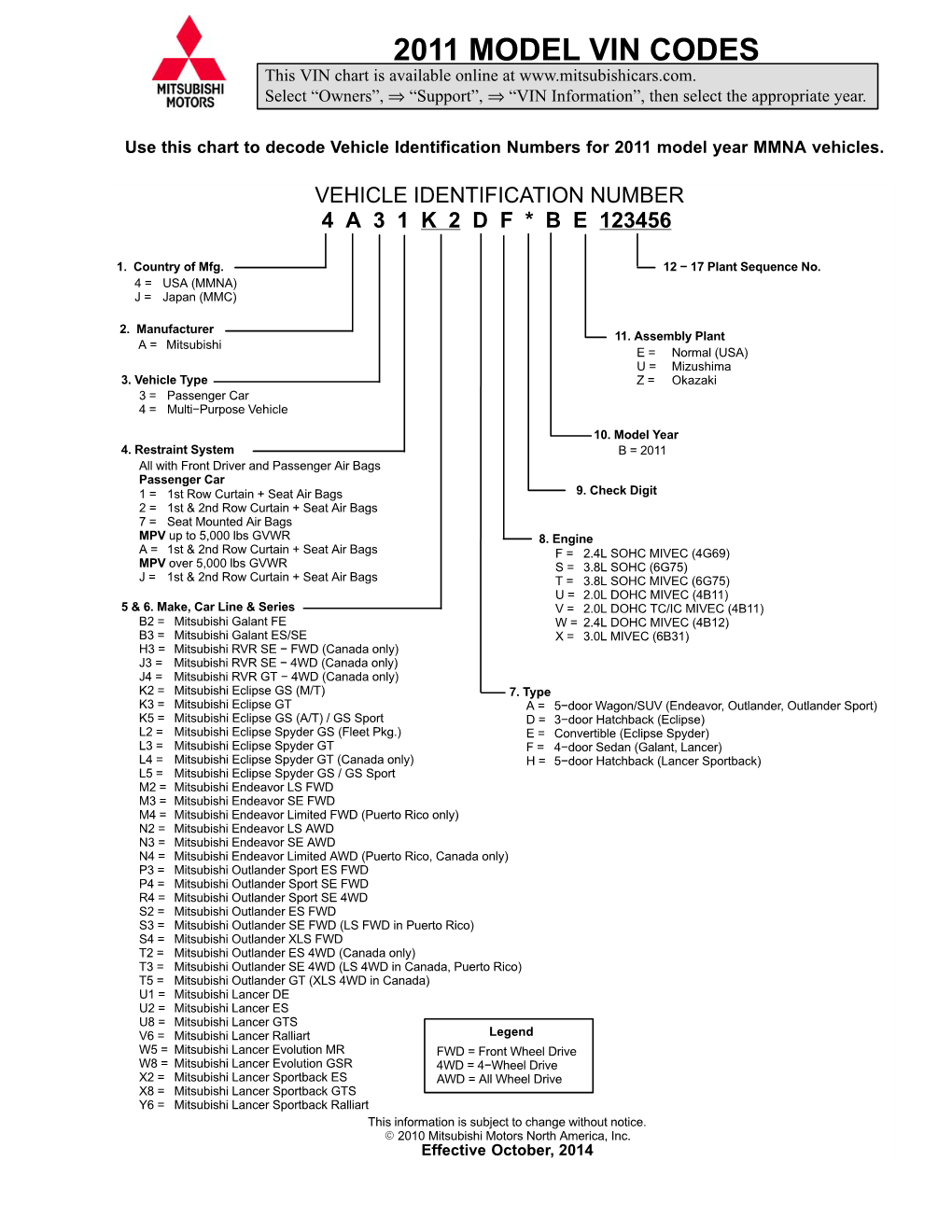 2011 MODEL VIN CODES This VIN Chart Is Available Online At