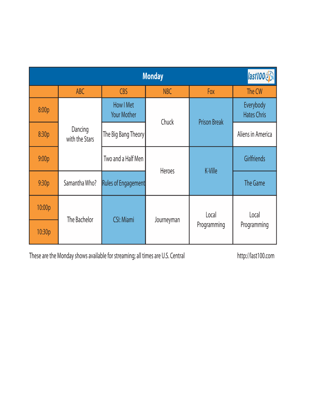 Last100 Network Tv Diagrams.Ai