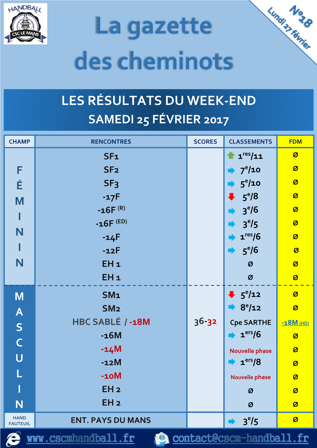 La Gazette Des Cheminots