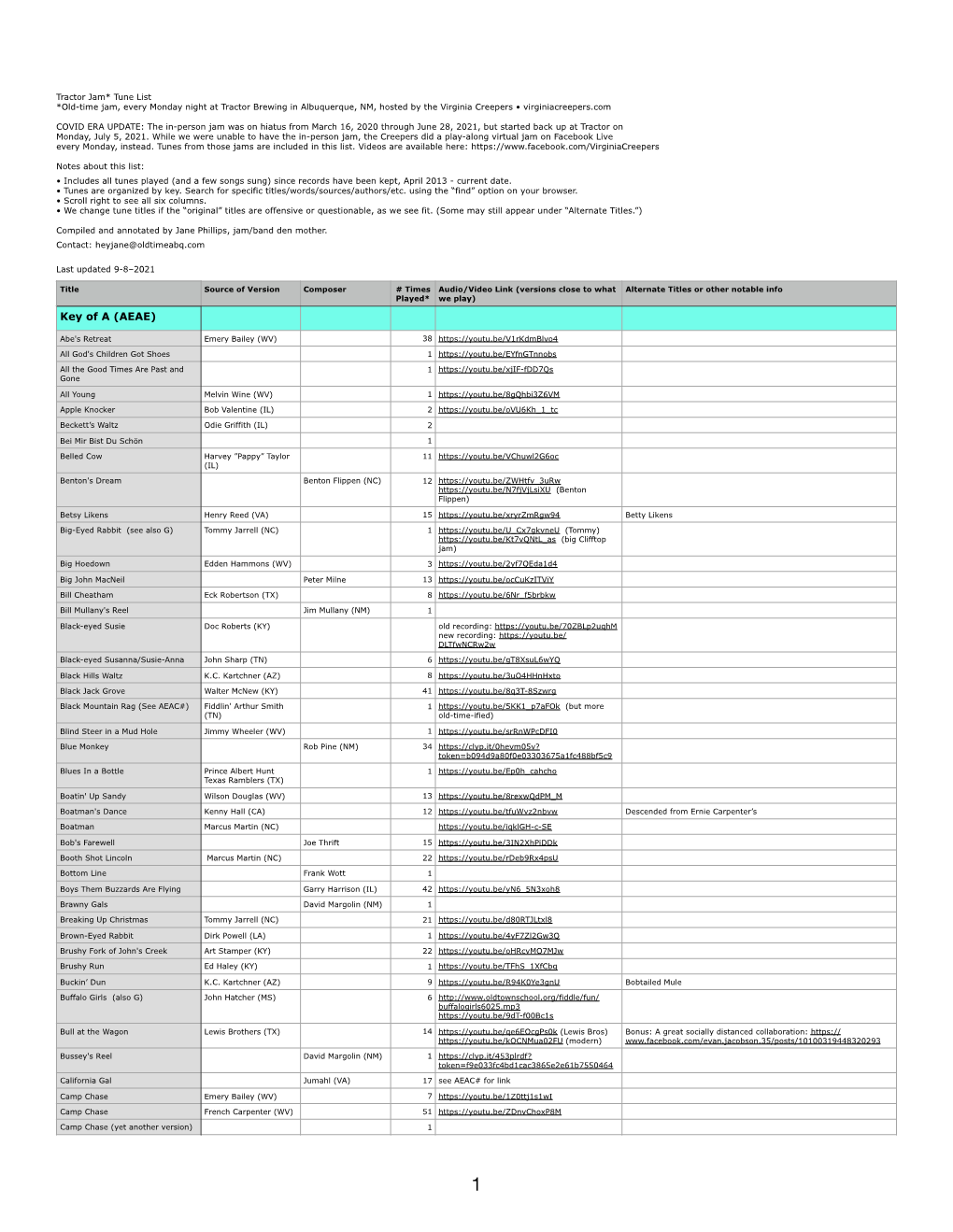 Annotated Tune List