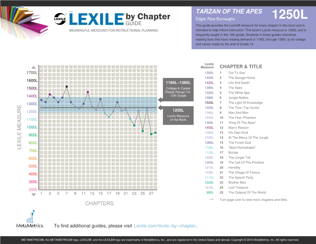 TARZAN of the APES 1250L Edgar Rice Burroughs This Guide Provides the Lexile® Measure for Every Chapter in This Book and Is Intended to Help Inform Instruction
